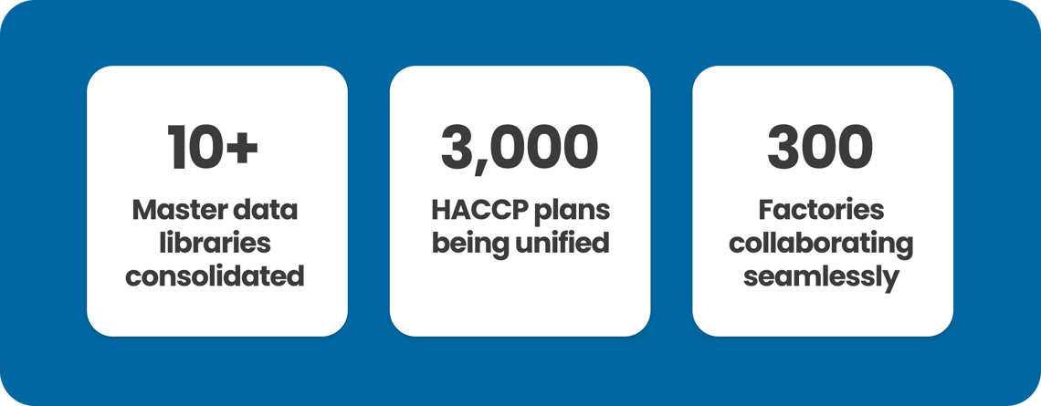 CGT Nestle Stats graphic