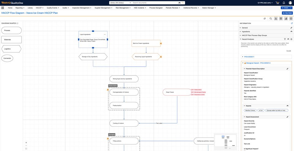 HACCP Flow Diagram - Edit Mode