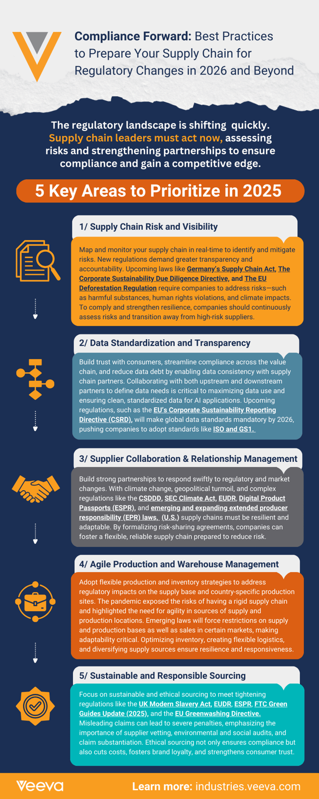 Veeva Infographic Compliance Forward