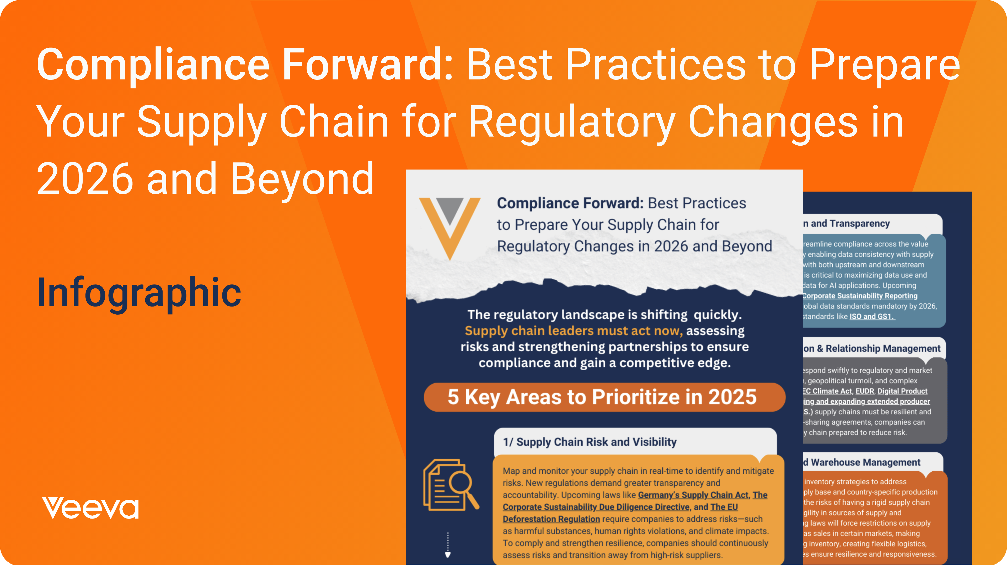 Compliance Forward-Inforgraphic 