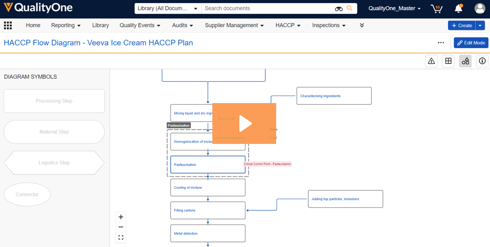Veeva HACCP Food Safety Software Overview