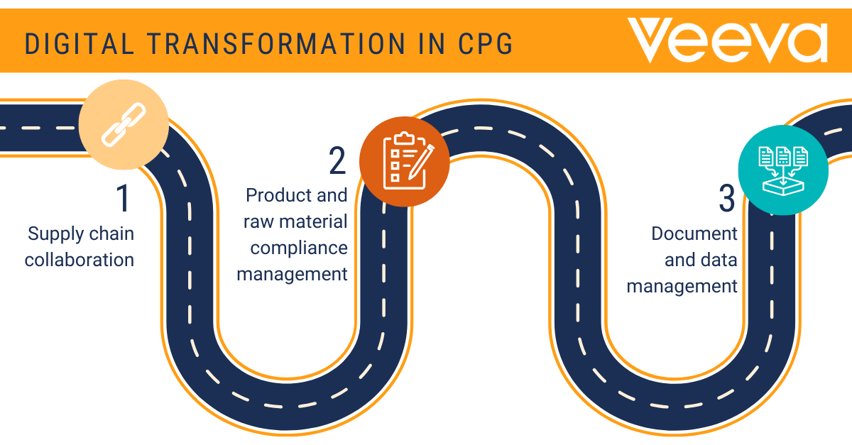 Digital Transformation Pathway CPG LinkedIn