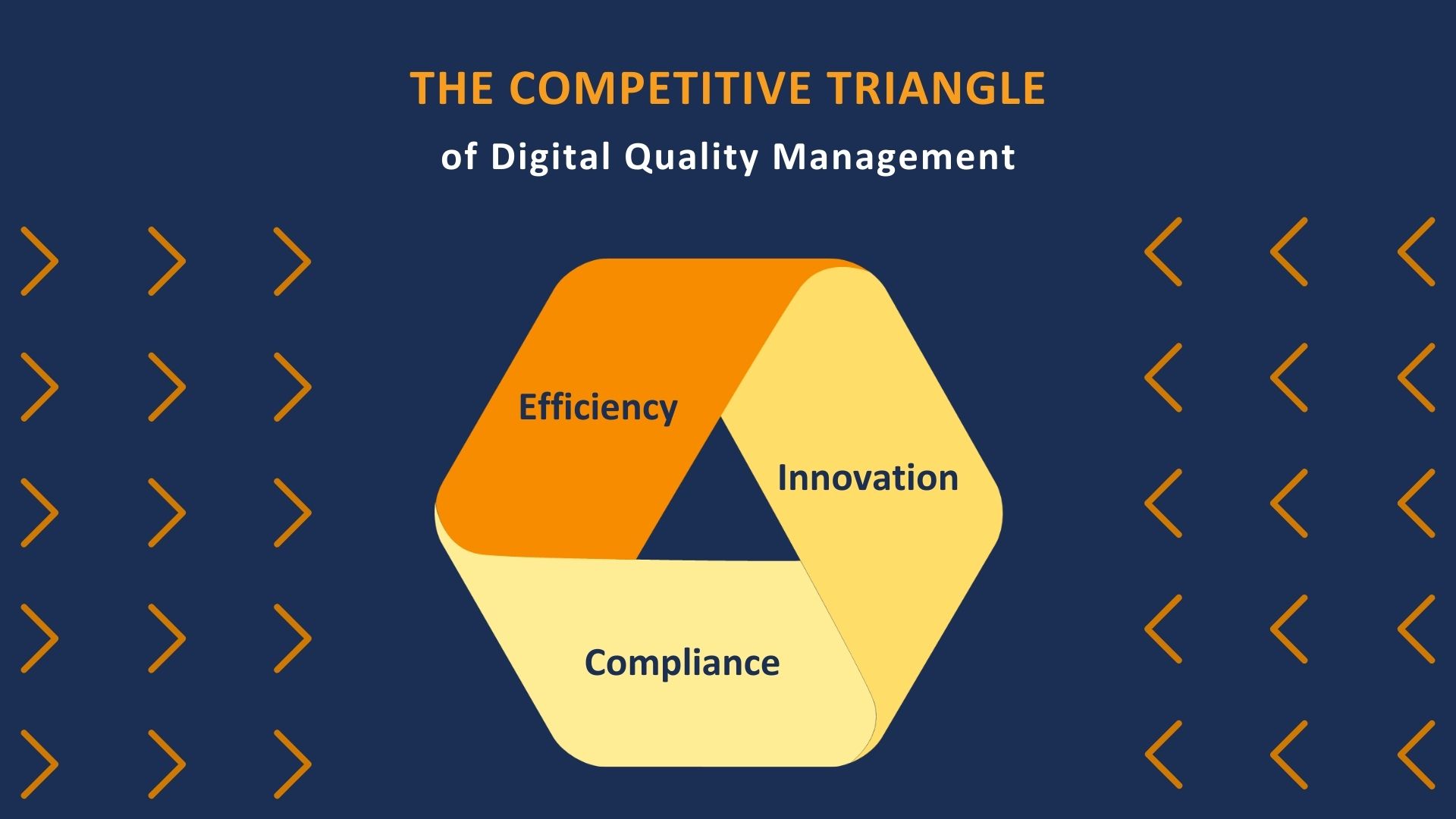 The Competitive Triangle of Digital Quality Management in the Chemical Industry