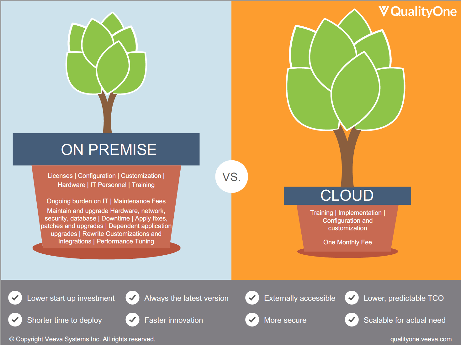 Cloud vs. On-premise Software: 8 Questions You Need to Ask Your Vendors
