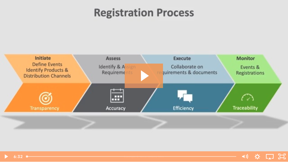 RegulatoryOne Registrations Demo