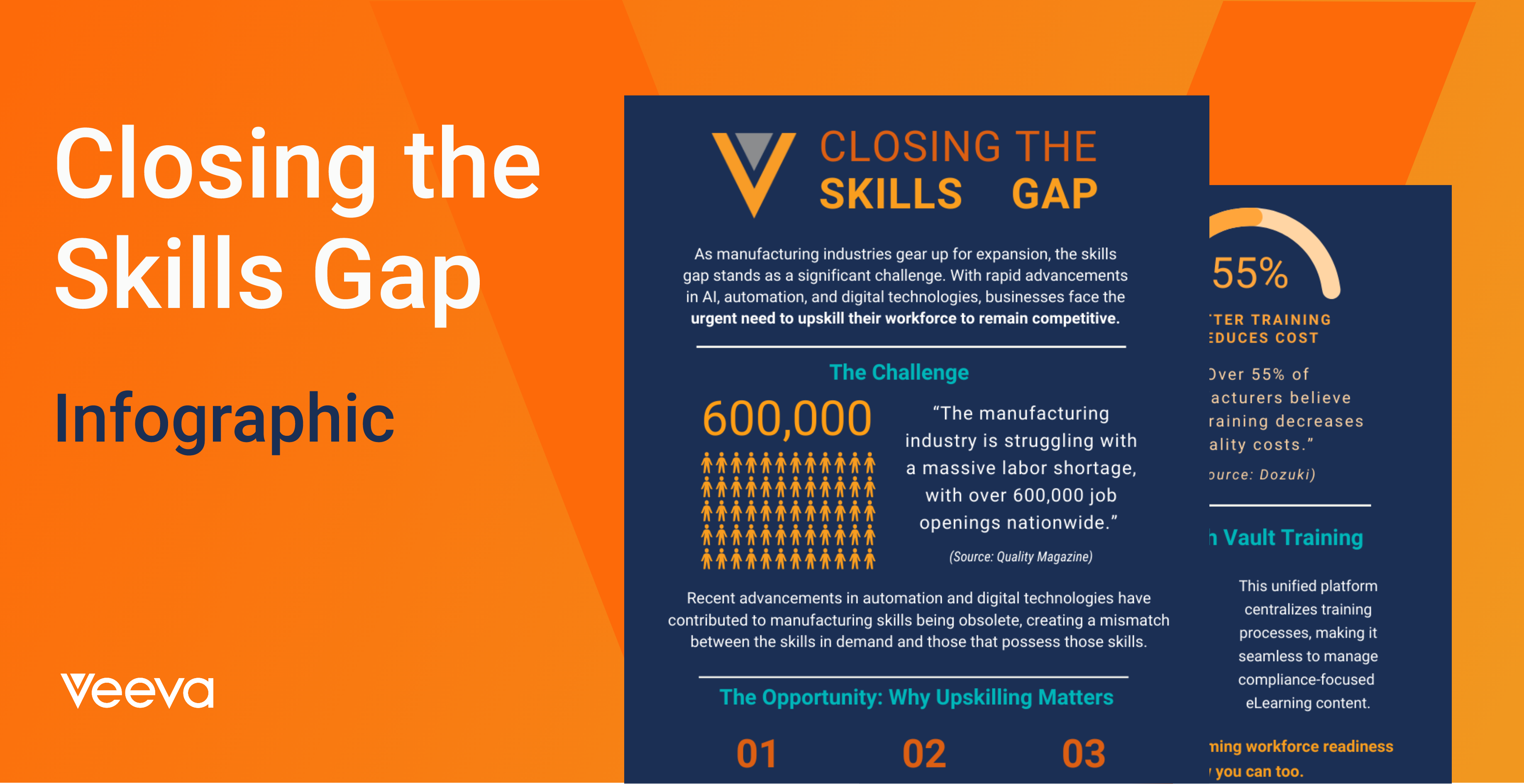 Closing the Skills Gap